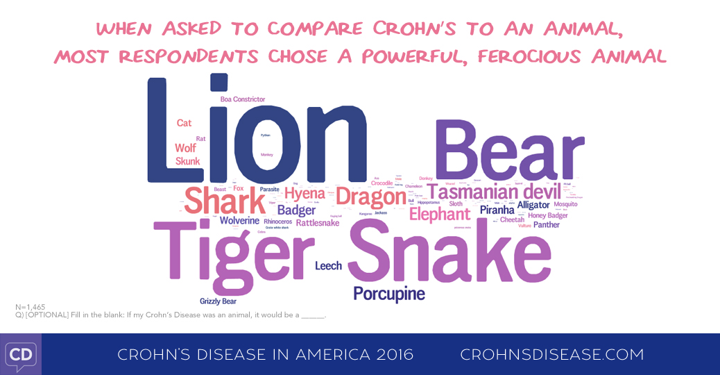 Crohn's Disease in America 2016