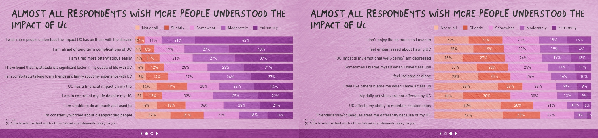 Ulcerative Colitis in America 2016