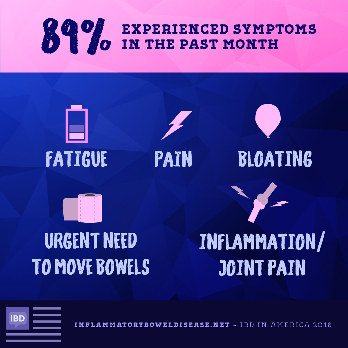 Infographic - IBD Symptom Information