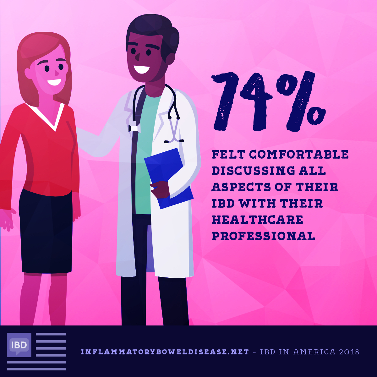 Infographic - IBD Shared Decisions