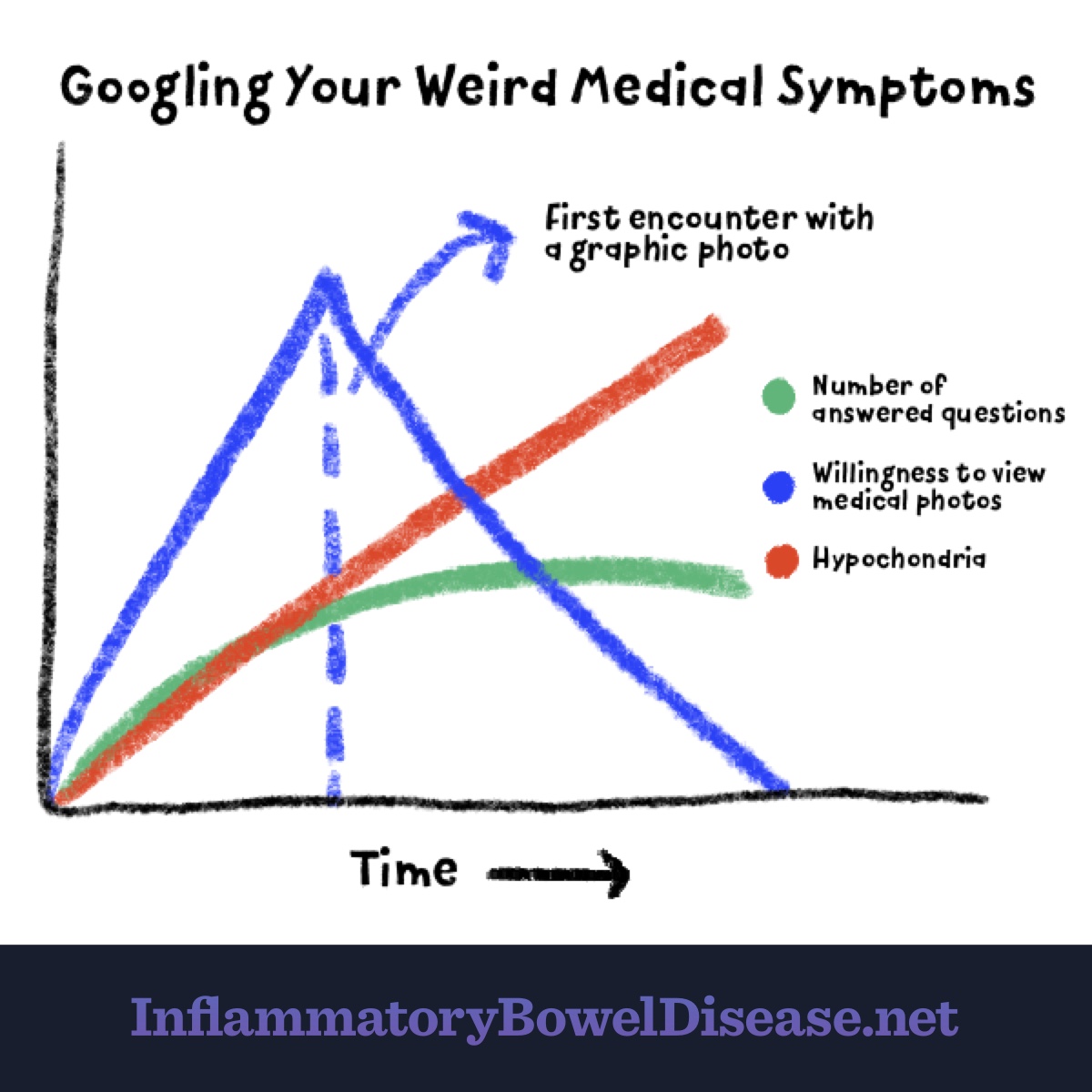 Ibd Charts