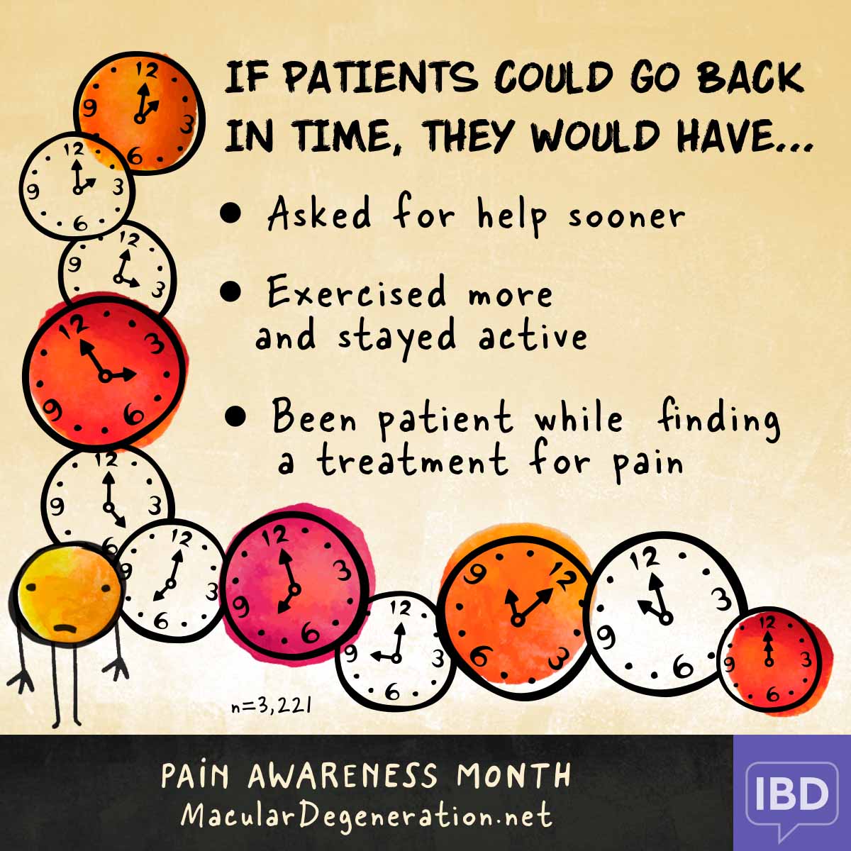 People with pain wish that they had asked for help, stayed active, and been patient with treatment
